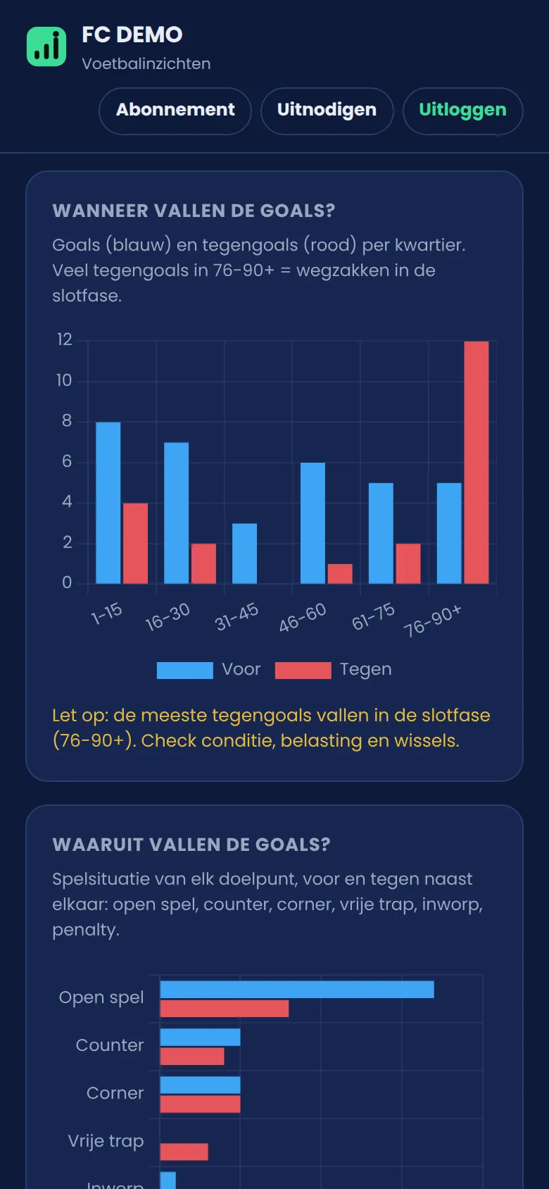 Doelpuntenanalyse in de app: goals en tegengoals per kwartier