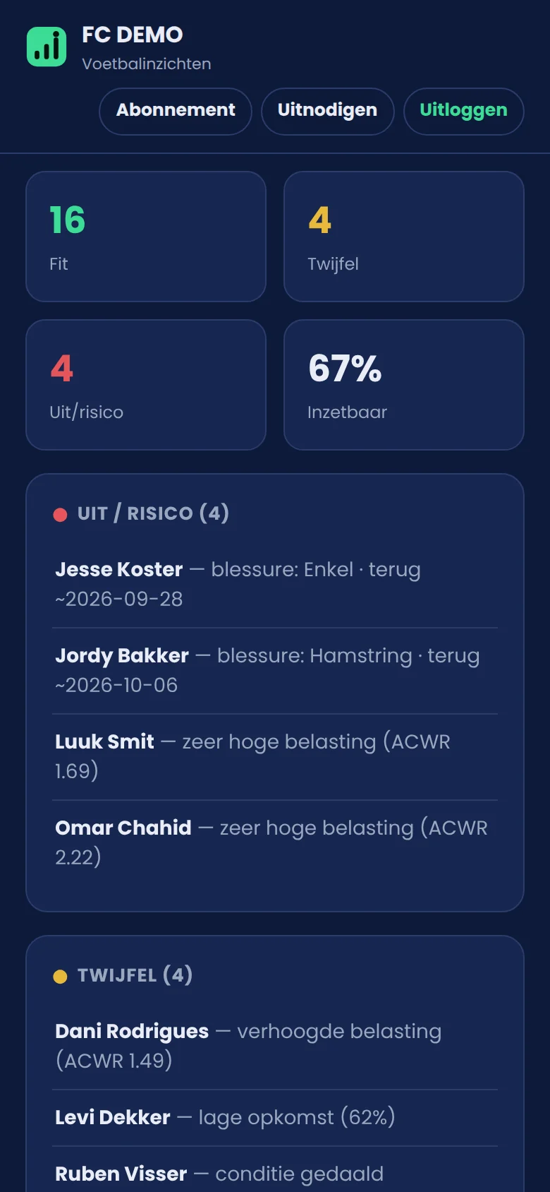Readiness in de app: fit, twijfel en uit of risico per speler